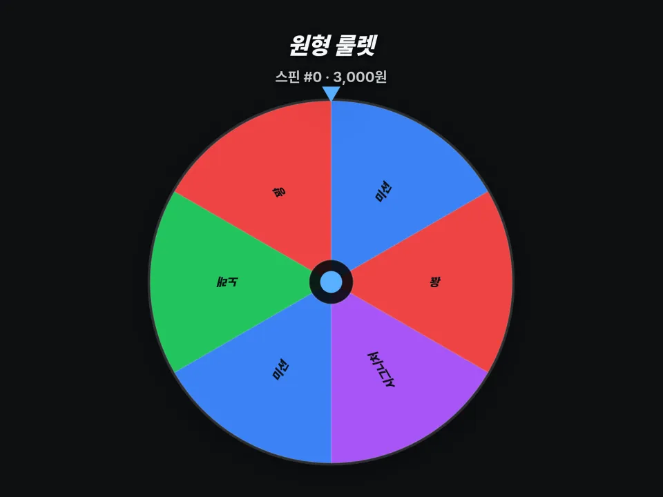 미션, 꽝, 시그니처, 노래가 적힌 여섯 칸짜리 원형 룰렛 판입니다.