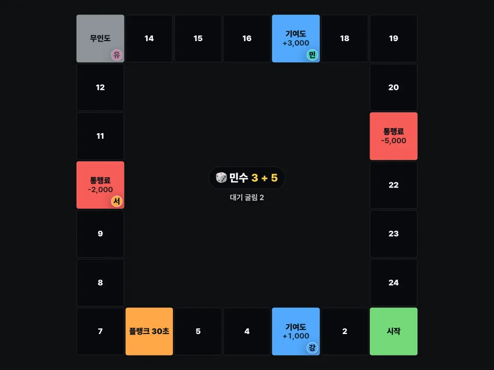 가장자리를 따라 칸이 이어진 수도폴리 보드 한가운데에 민수가 굴린 주사위 3 + 5가 떠 있습니다.